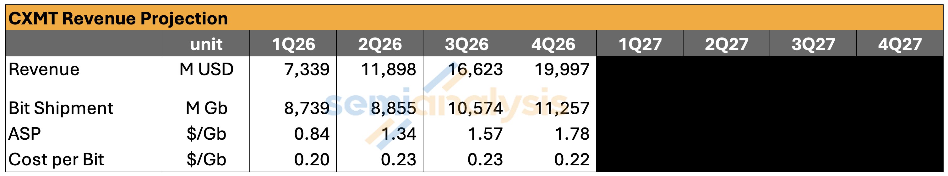 CXMT ASP vs Bit Shipment