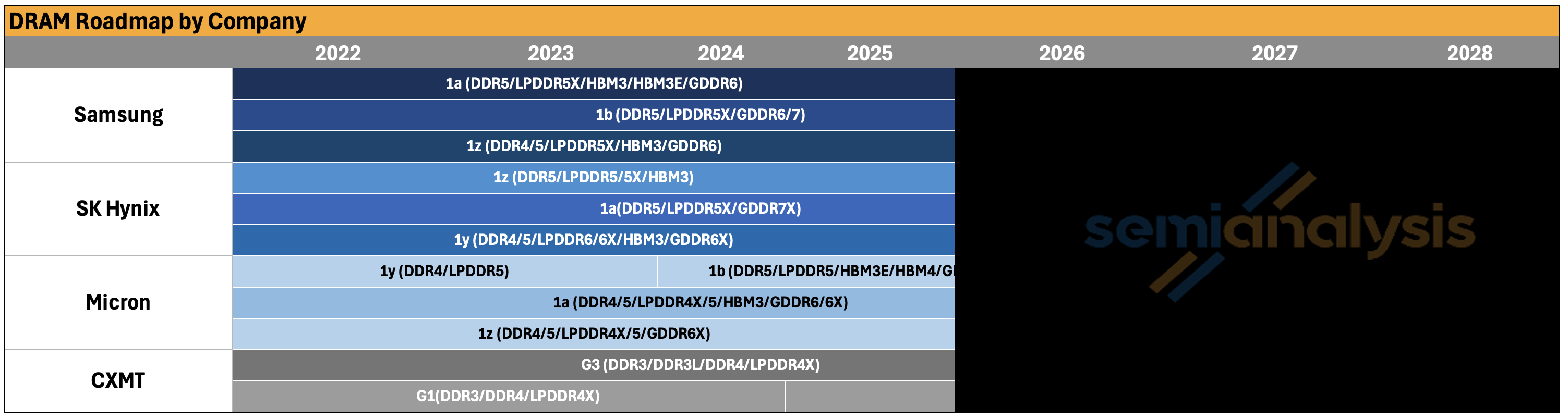 CXMT Process Node Roadmap