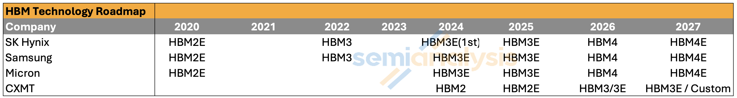 CXMT HBM Technology Roadmap