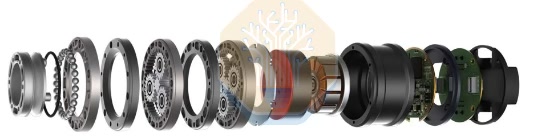 Actuator ecosystem