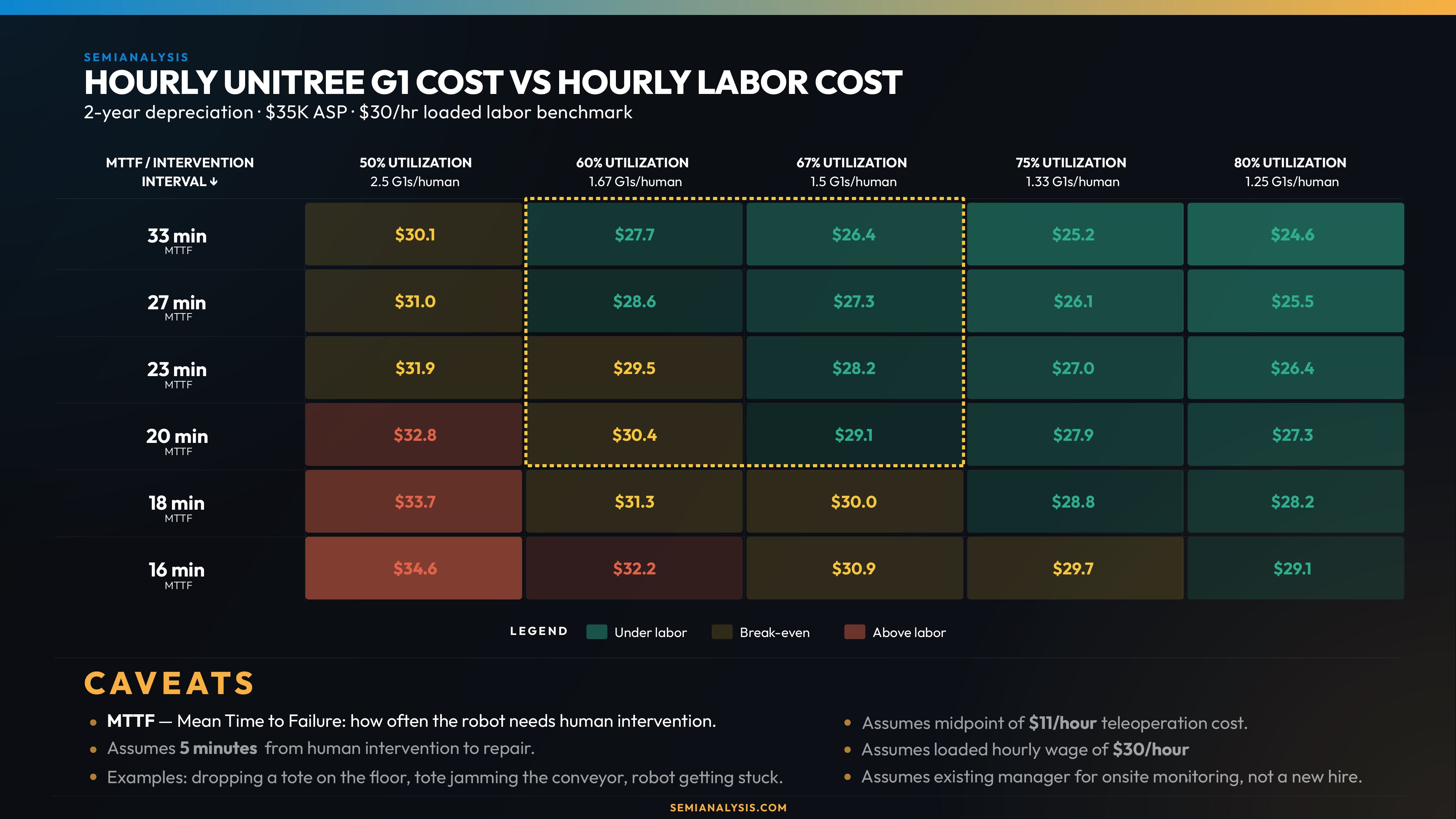 Humanoid economics